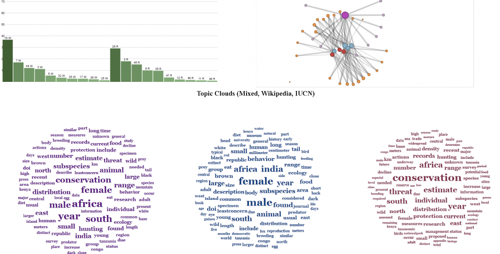 Topic Network Browser