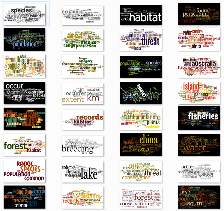 Topic Model Topics Using Wordle