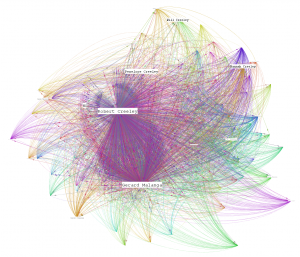 Creeley's network based on incoming popularity.
