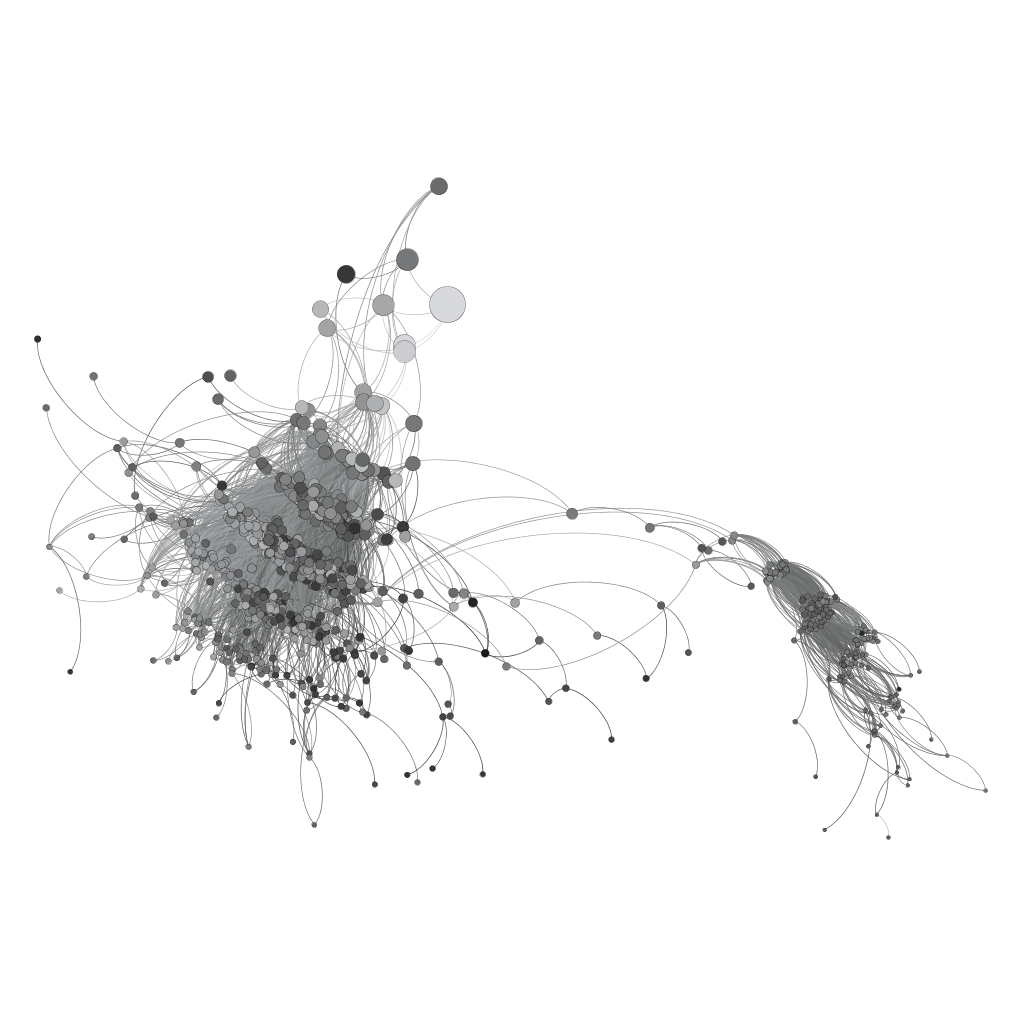 Network distance from Moby Dick colored by year