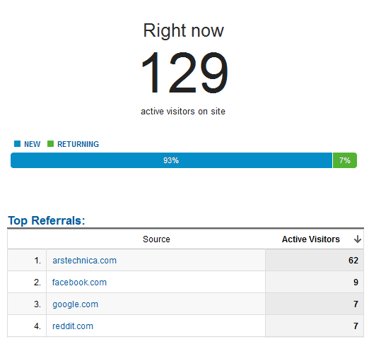 active users as of 8AM active users as of 8AM