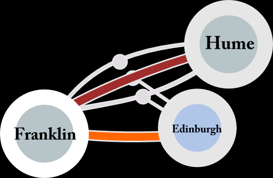 Meta-edges for defining events
